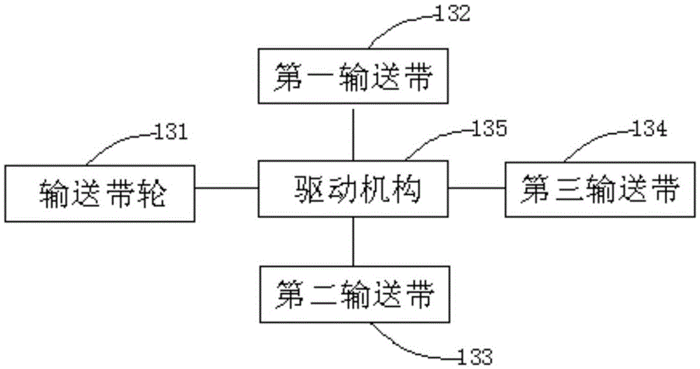 Automatic sorting and encasement equipment