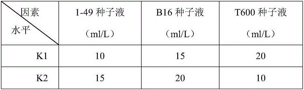 Composite microbial agent and preparation method and application thereof