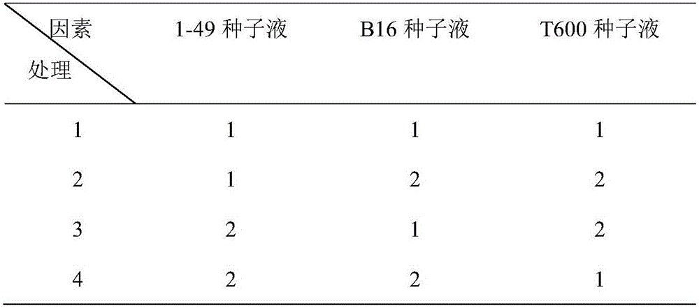 Composite microbial agent and preparation method and application thereof