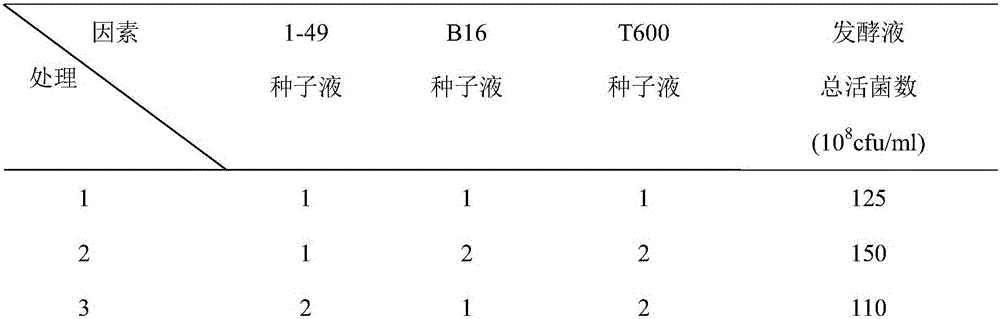 Composite microbial agent and preparation method and application thereof