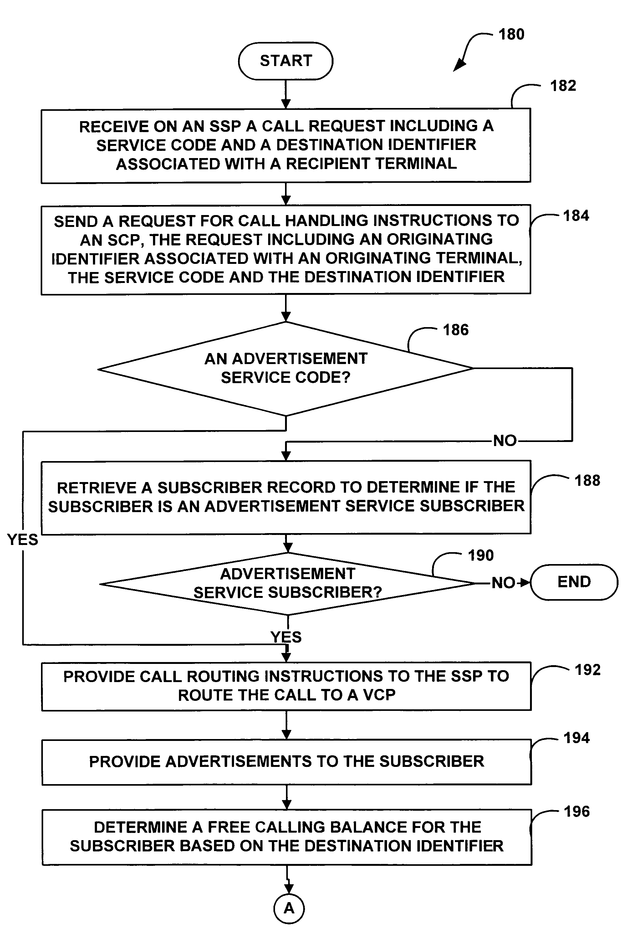 System and method for advertising supported communications