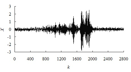 Method for judging evolution state of time-sequence events based on operating parameters of mechanical products