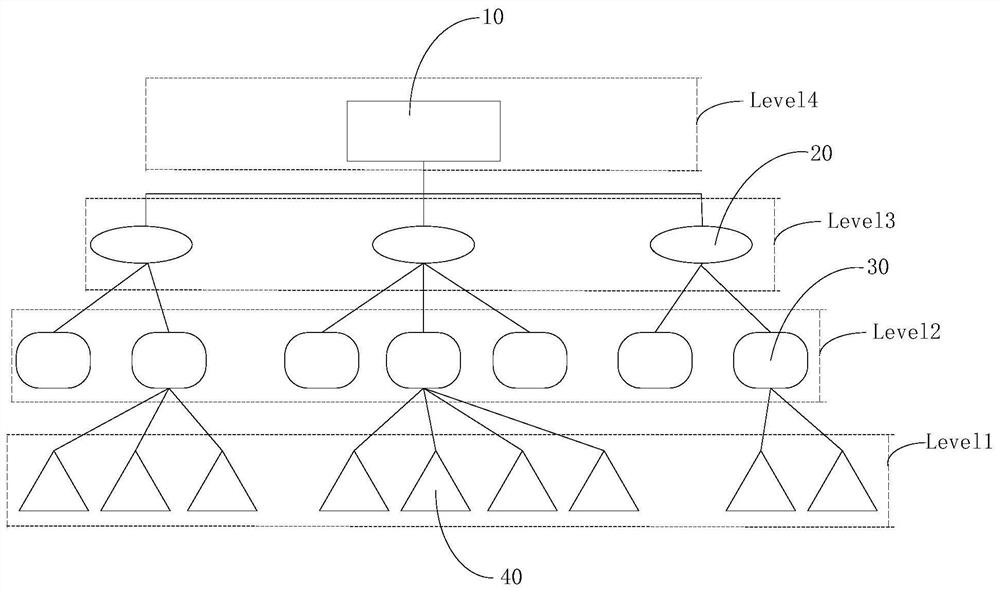 Positioning method, device and system