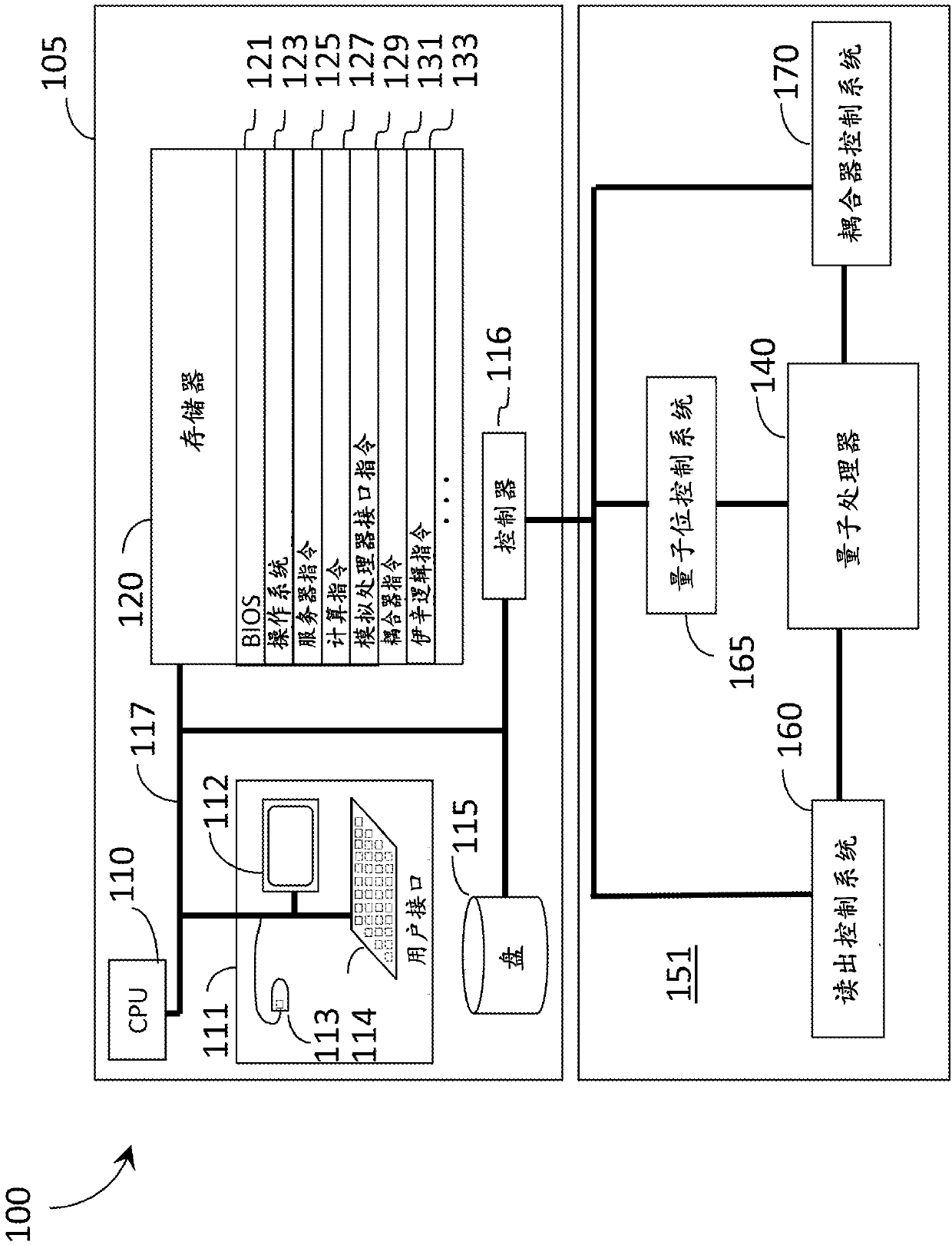 Systems and methods for creating and using higher degree interactions between quantum devices