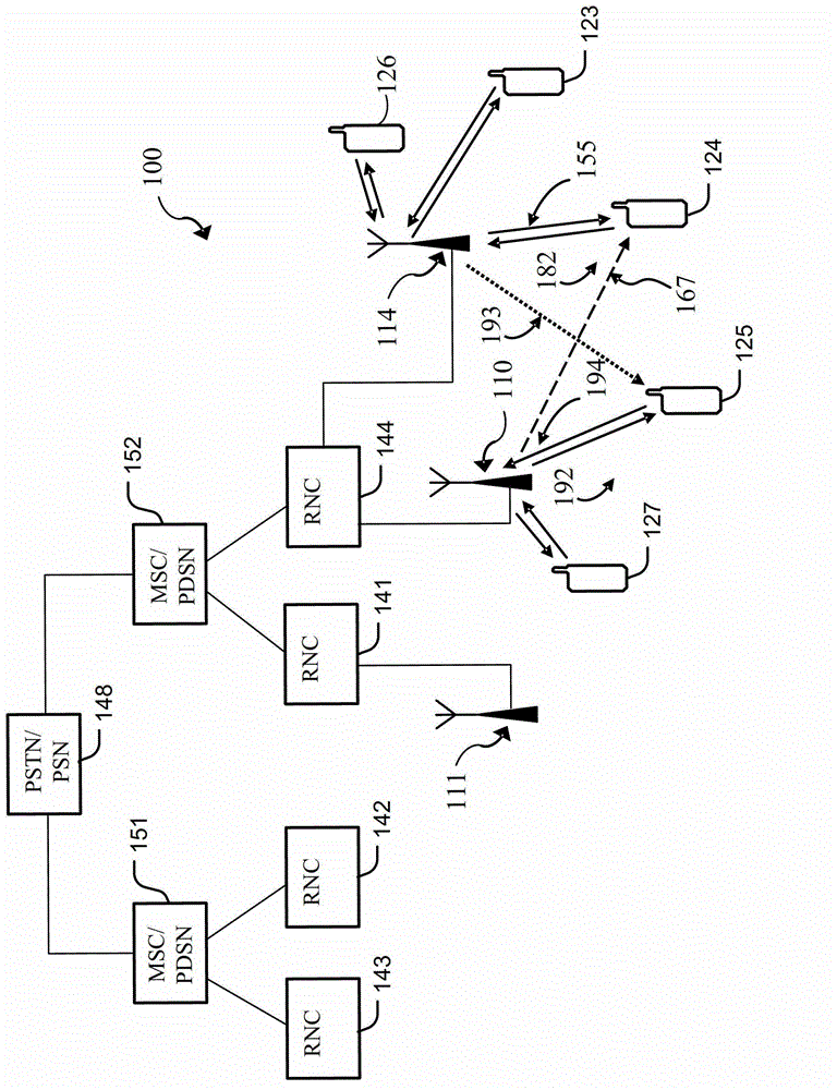 Method and apparatus for power control in high speed packet access (hspa) networks