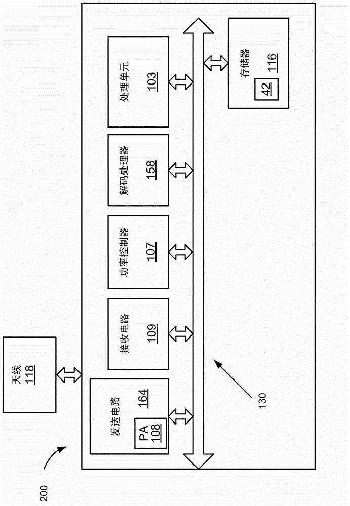 Method and apparatus for power control in high speed packet access (hspa) networks