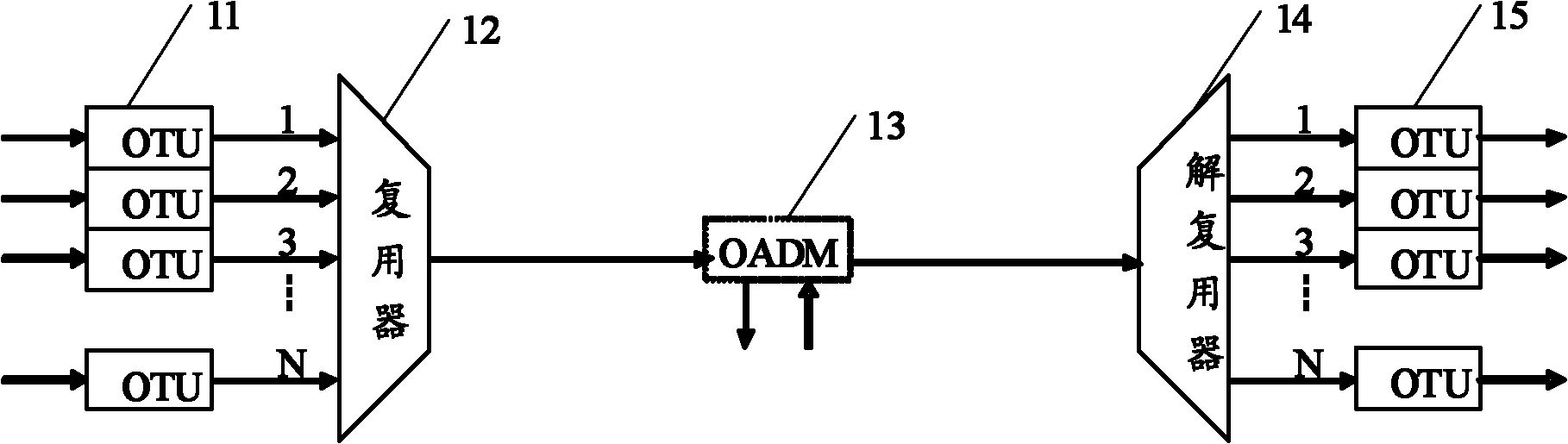 Coarse wavelength division device and system based on photonic integrated circuit