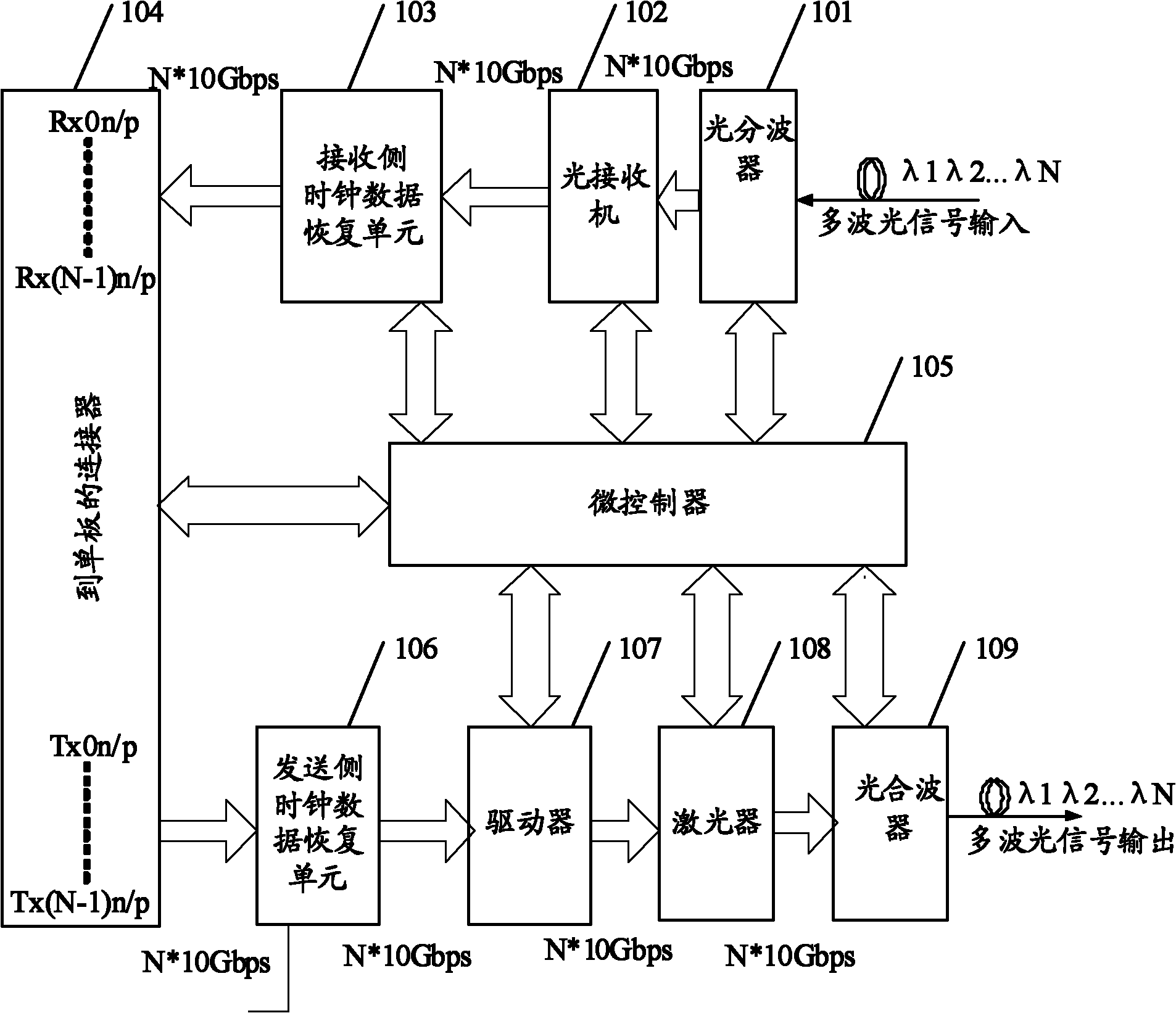 Coarse wavelength division device and system based on photonic integrated circuit