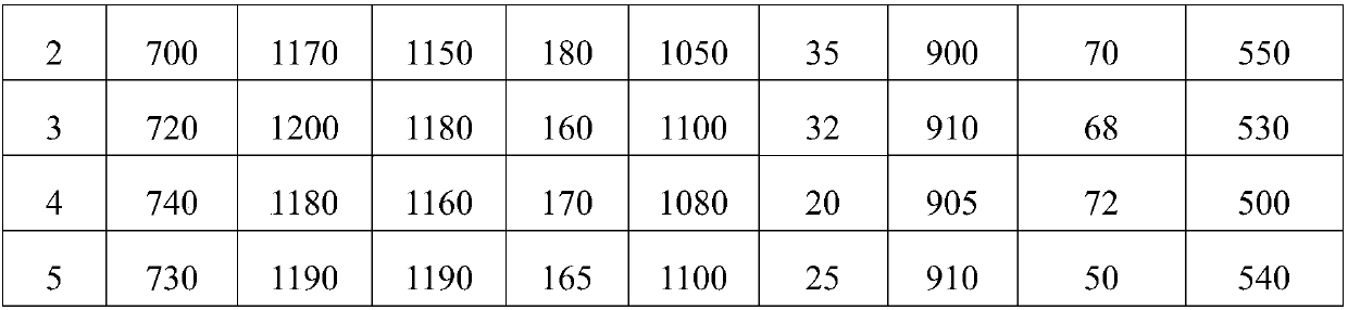 A kind of gear steel and its production method