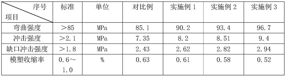 Broad-spectrum durable antibacterial granular urea formaldehyde molding compound