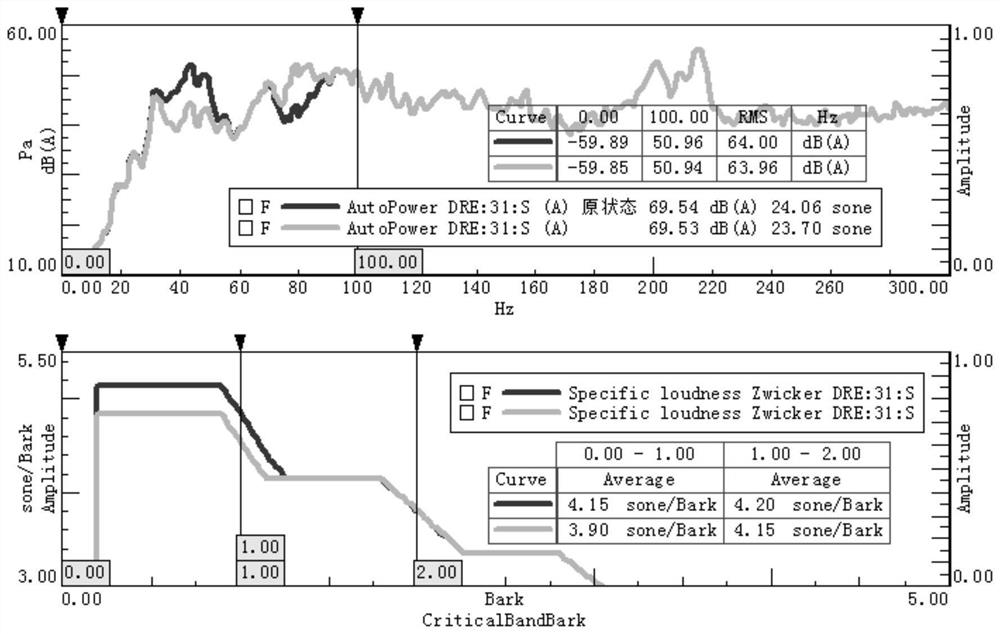 Method for evaluating road noise based on masking effect