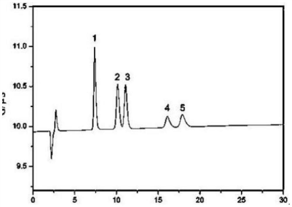 Occupational health detection method for chloroacetic acid in air