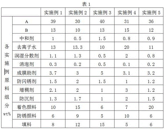 Special anticorrosion water paint for steel structure and preparation method thereof