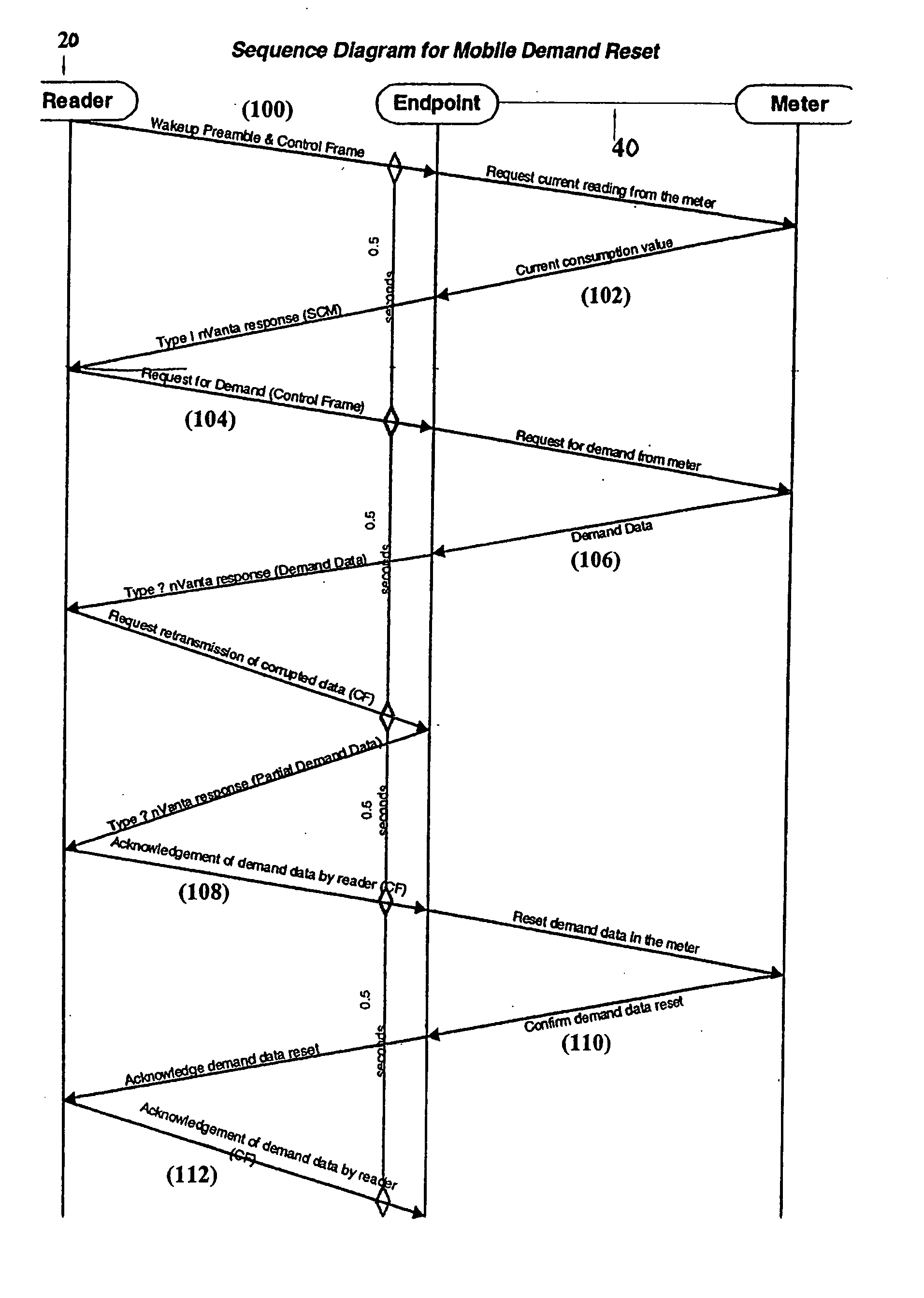 System and method for automatic meter reading with mobile configuration