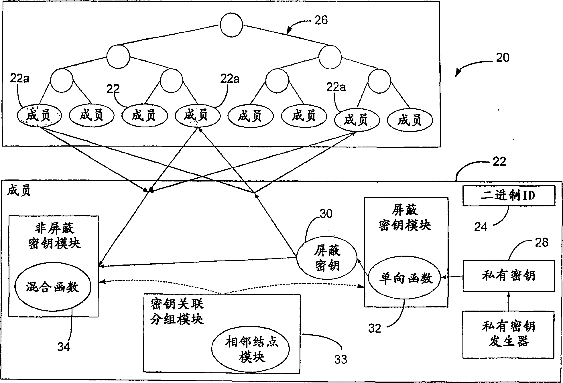 Distributed group key management scheme for secure many-to-many communication