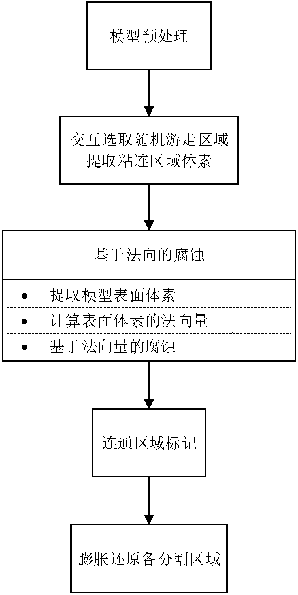 Normal corrosion and random walk based fracture adhesion segmentation method