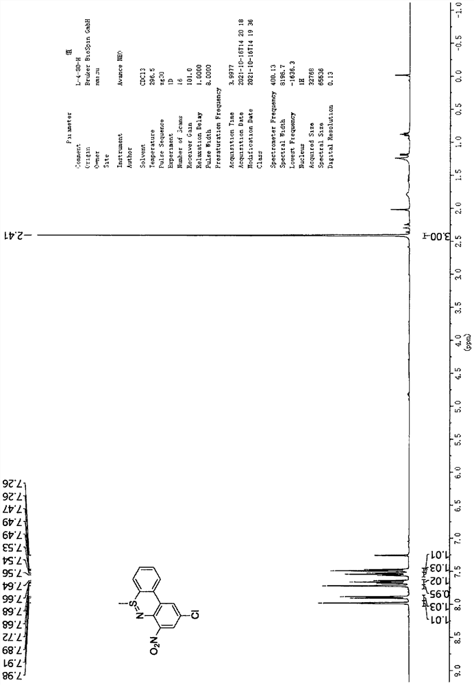 Green method for synthesizing [1, 2] thiazine derivatives