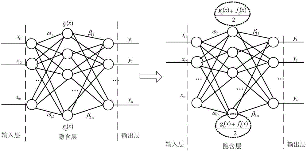 Bearing health assessment and prediction method and system