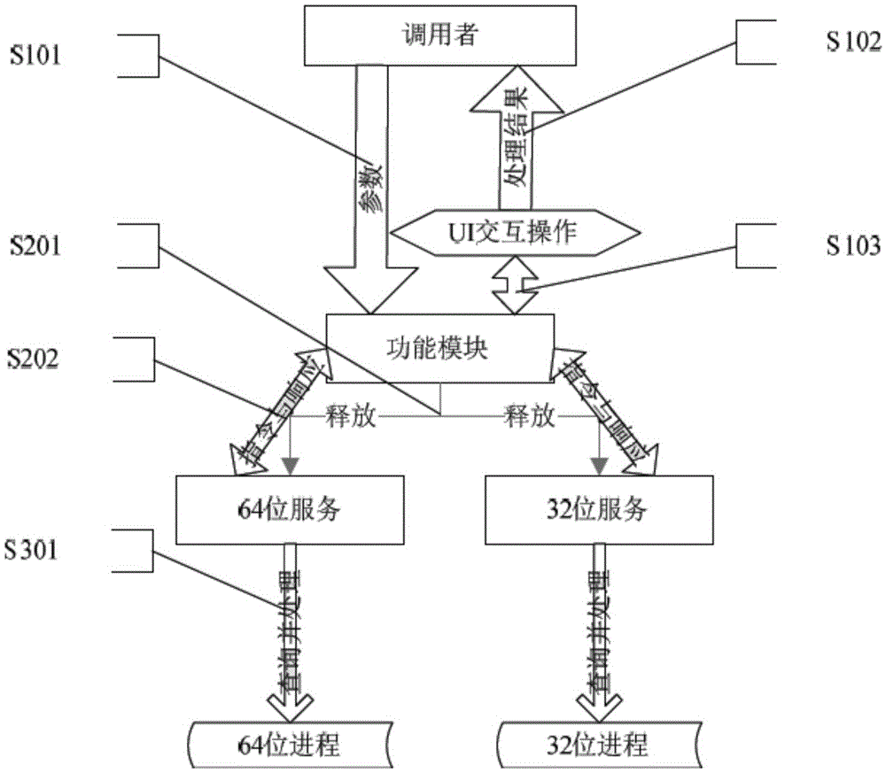 Method for processing dynamic library occupation phenomena