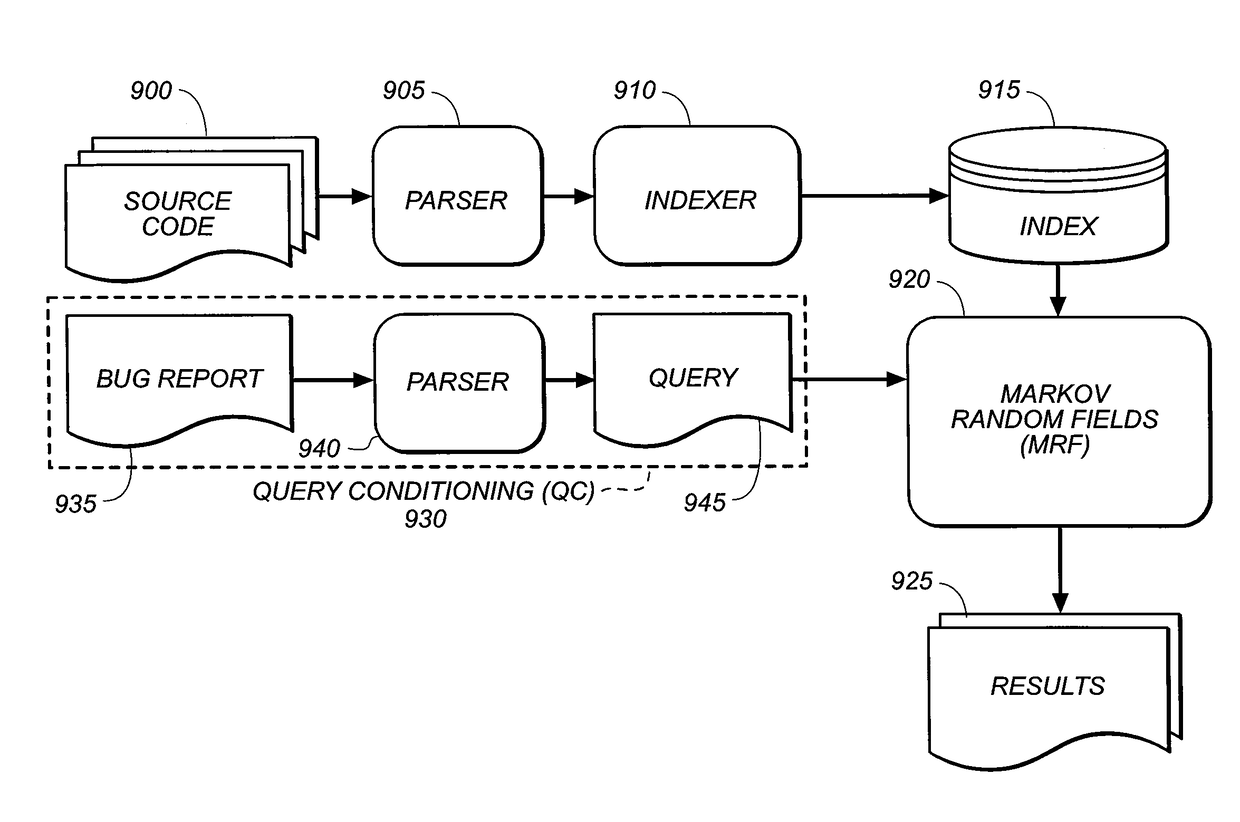 Bug localization using version history