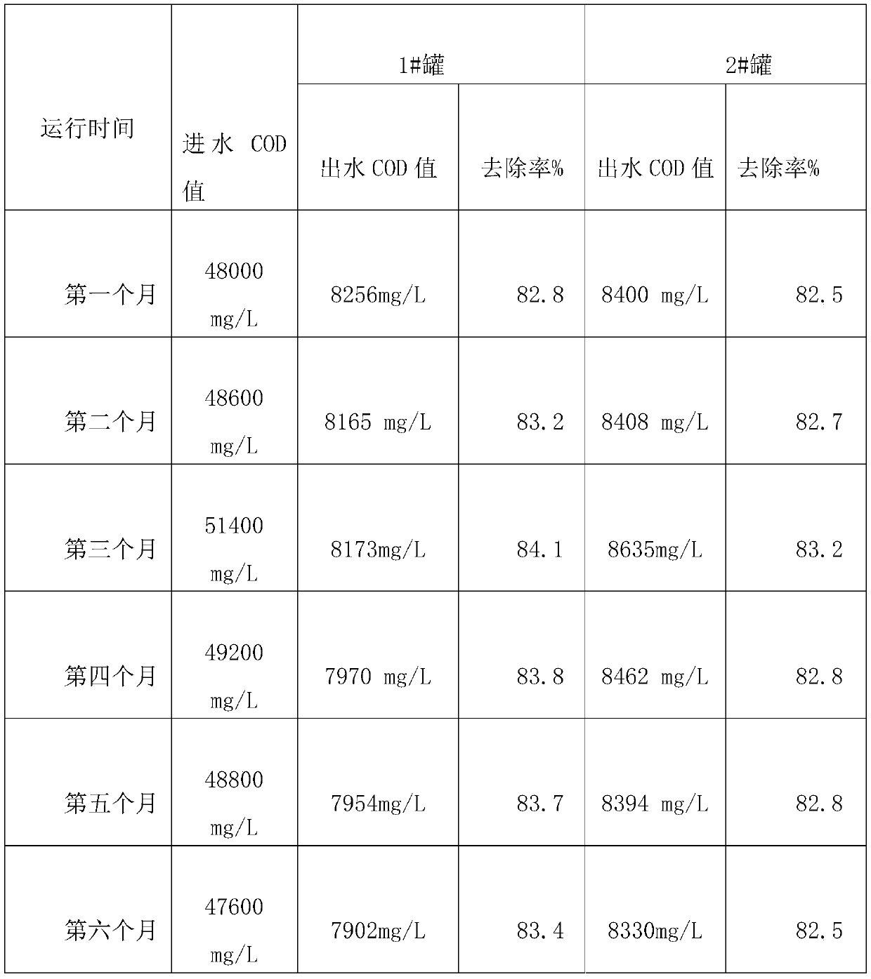 Sewage anaerobic scale prevention interferon and preparing method thereof