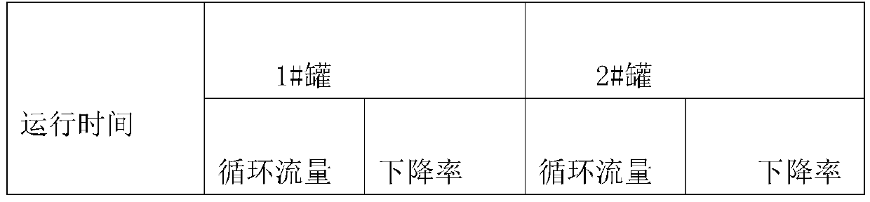 Sewage anaerobic scale prevention interferon and preparing method thereof