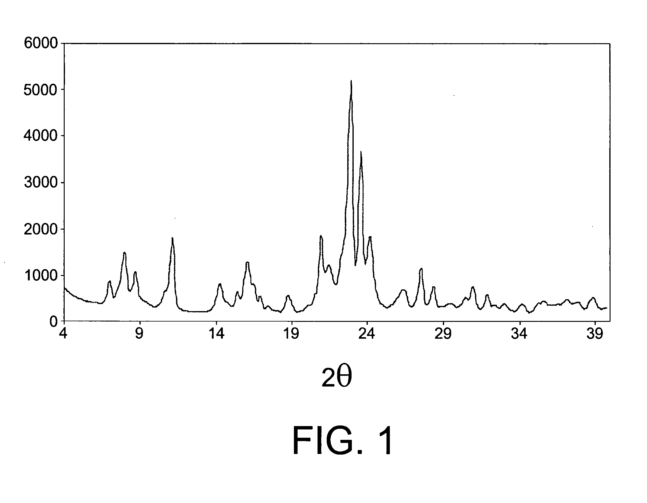 Method and Catalyst for the Transalkylation/Dealkylation of Organic Compounds