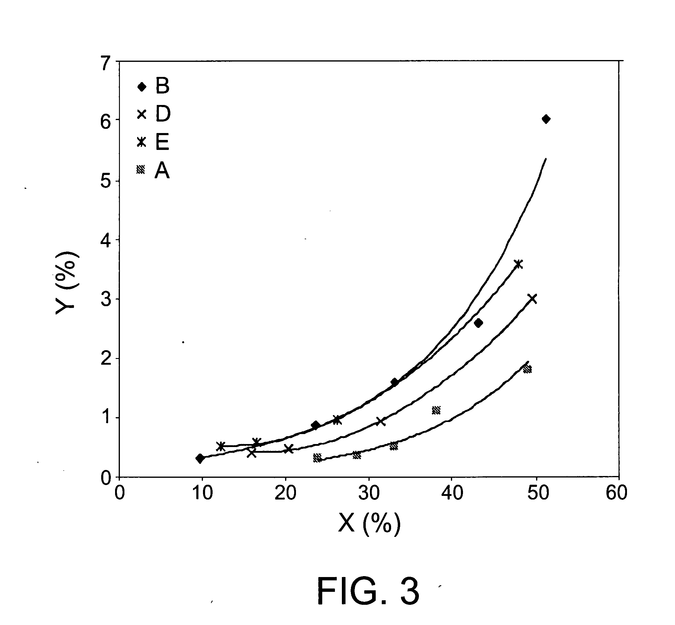 Method and Catalyst for the Transalkylation/Dealkylation of Organic Compounds