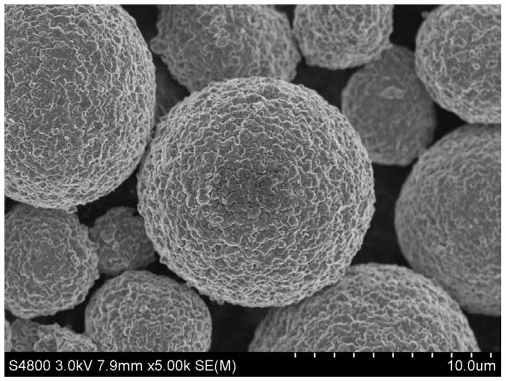 Positive electrode material, preparation method thereof and lithium ion battery