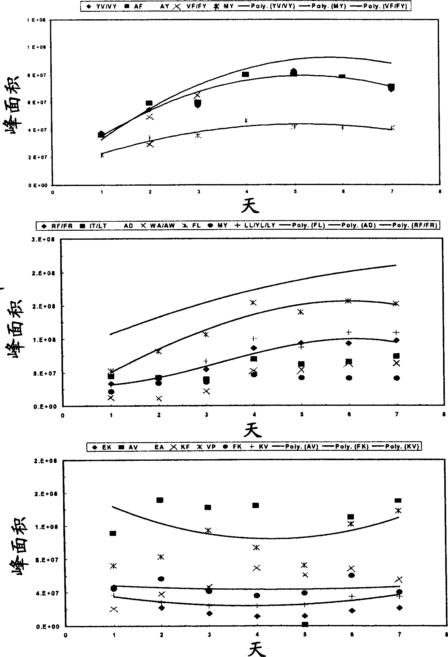 Flavor-active peptides