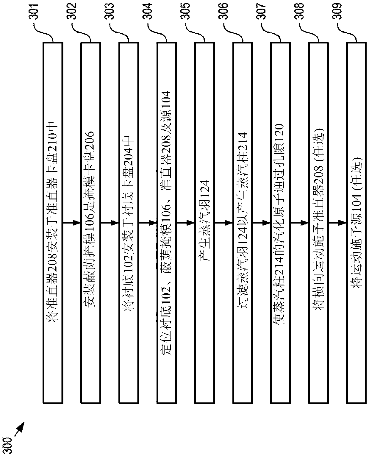 High-precision shadow-mask-deposition system and method therefor