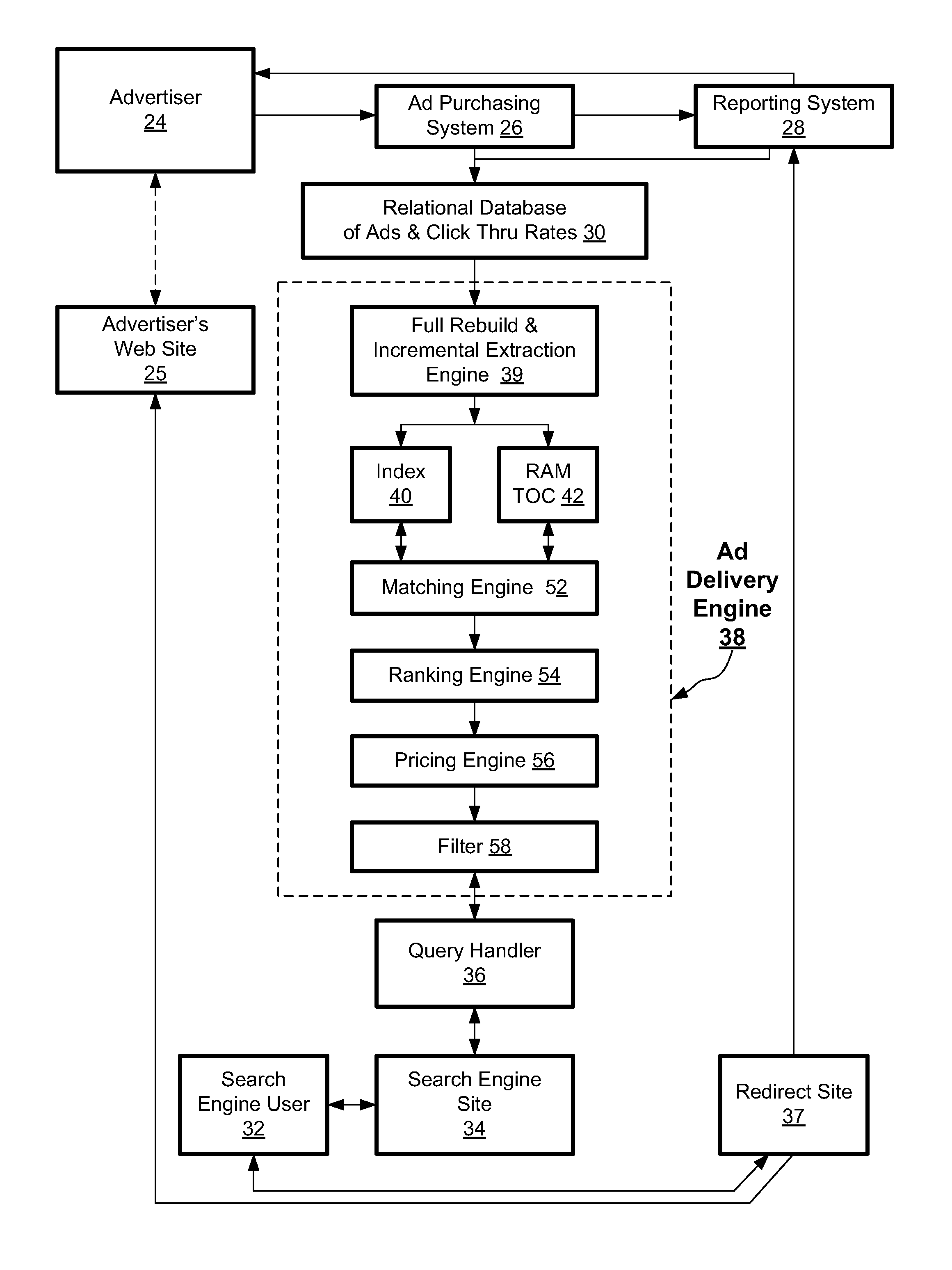 Collection and delivery of internet ads