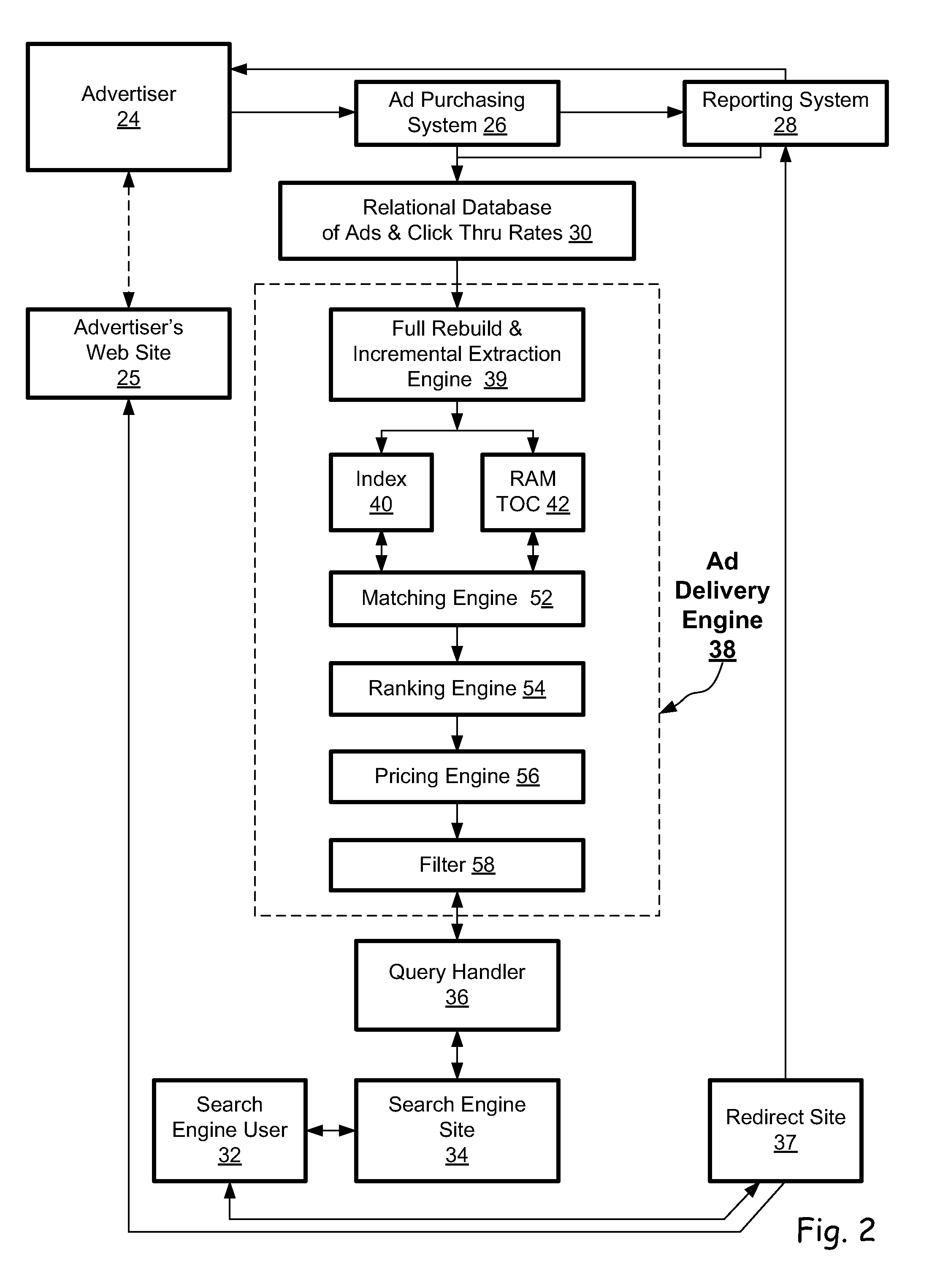 Collection and delivery of internet ads