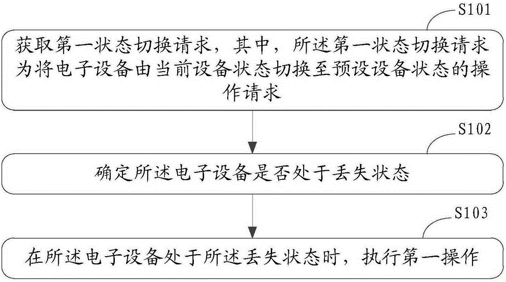 Information processing method and electronic device