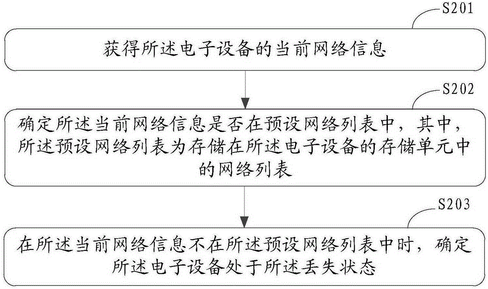 Information processing method and electronic device