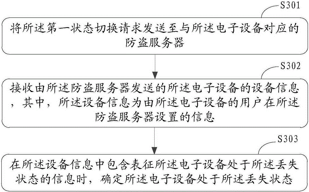 Information processing method and electronic device