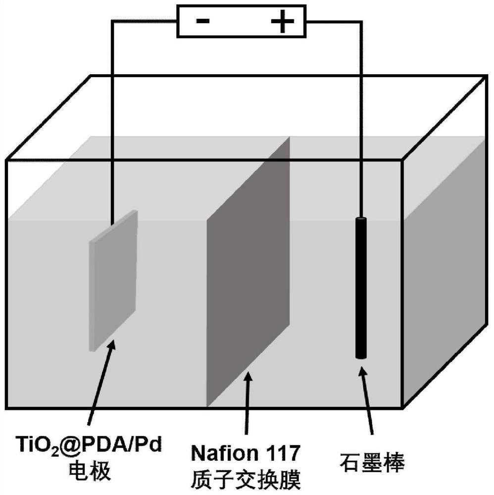 Inorganic-organic core-shell framework loaded low-dose precious metal palladium material and preparation thereof and application in electro-catalytic dechlorination hydrogenation reaction