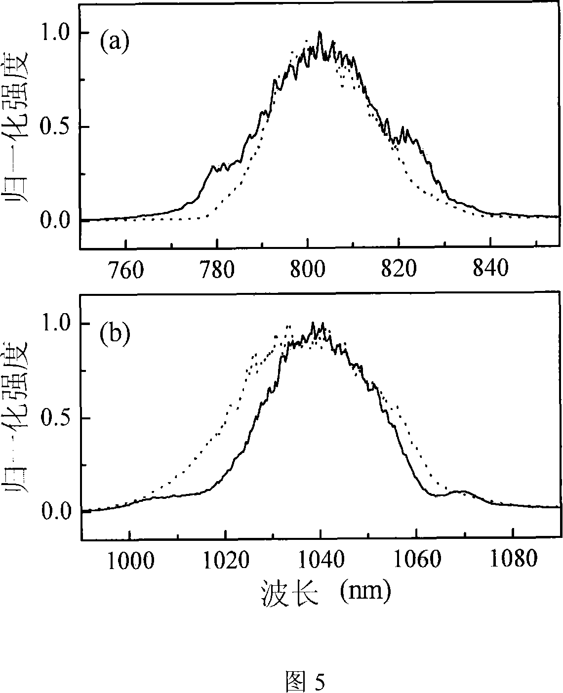 Method for enhancing optical parametric amplifier output magnified signal light impulse and beam quality