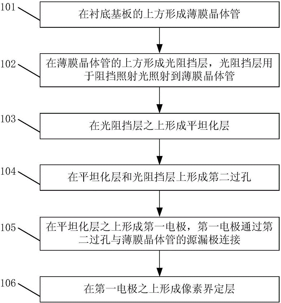 Low temperature poly-silicon back plate, fabrication method thereof and light-emitting device