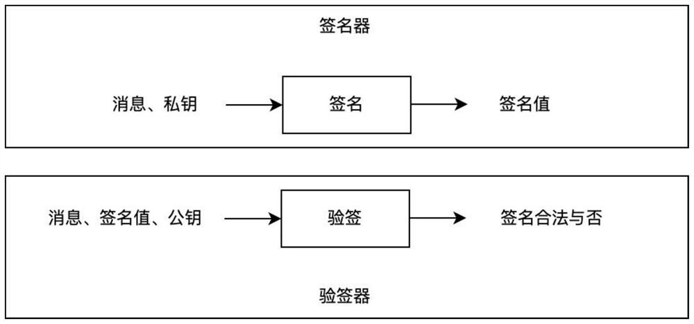 Data processing method and device, electronic equipment and storage medium