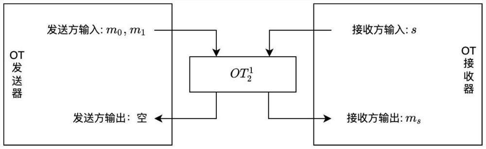 Data processing method and device, electronic equipment and storage medium