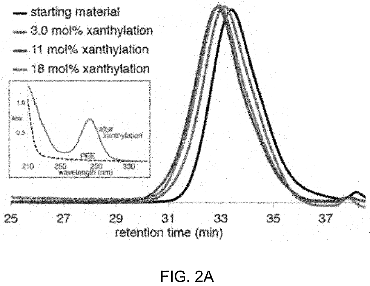 Regioselective c-h xanthylation as a platform technology for polymer functionalization