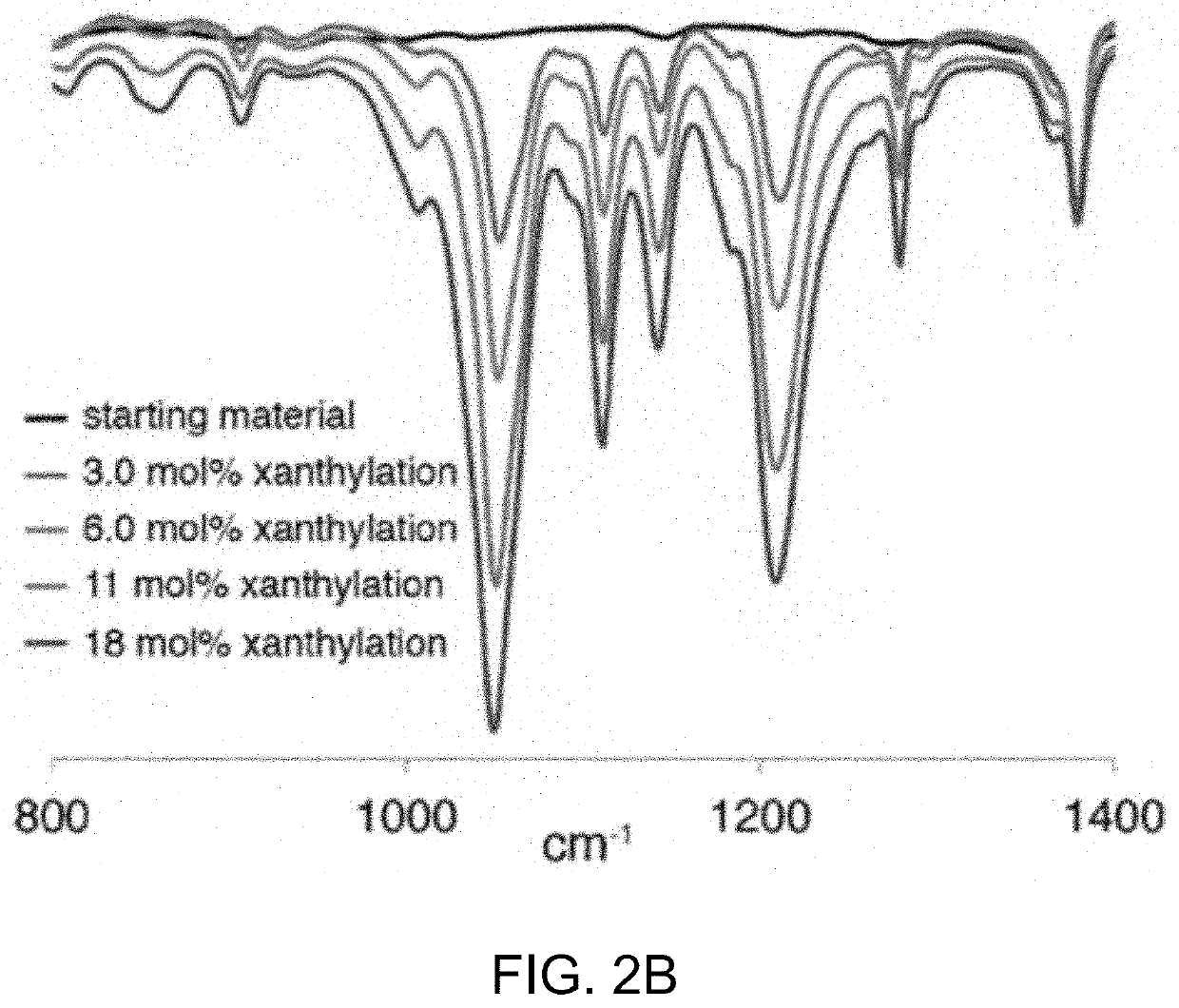 Regioselective c-h xanthylation as a platform technology for polymer functionalization