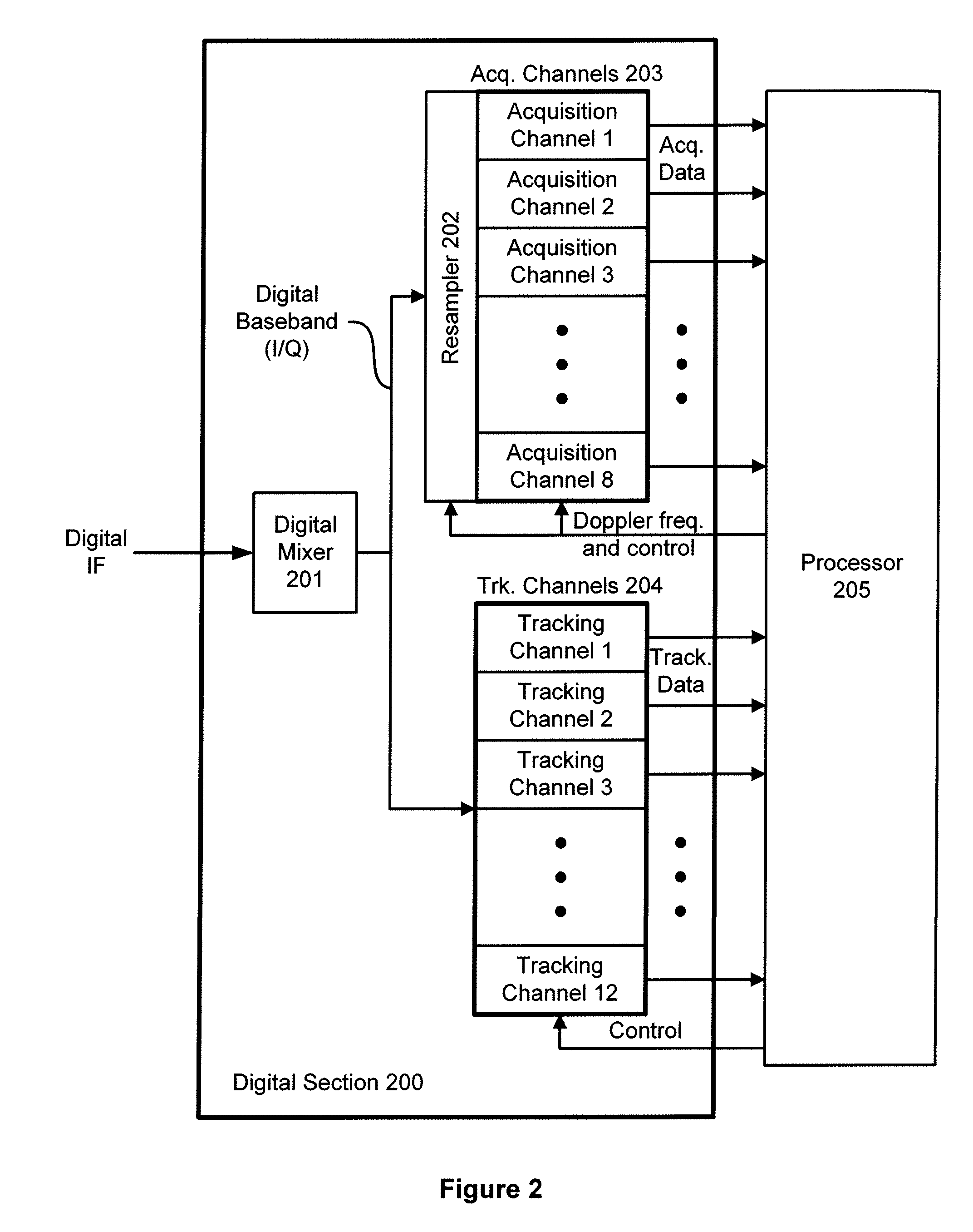 High Sensitivity GPS Receiver