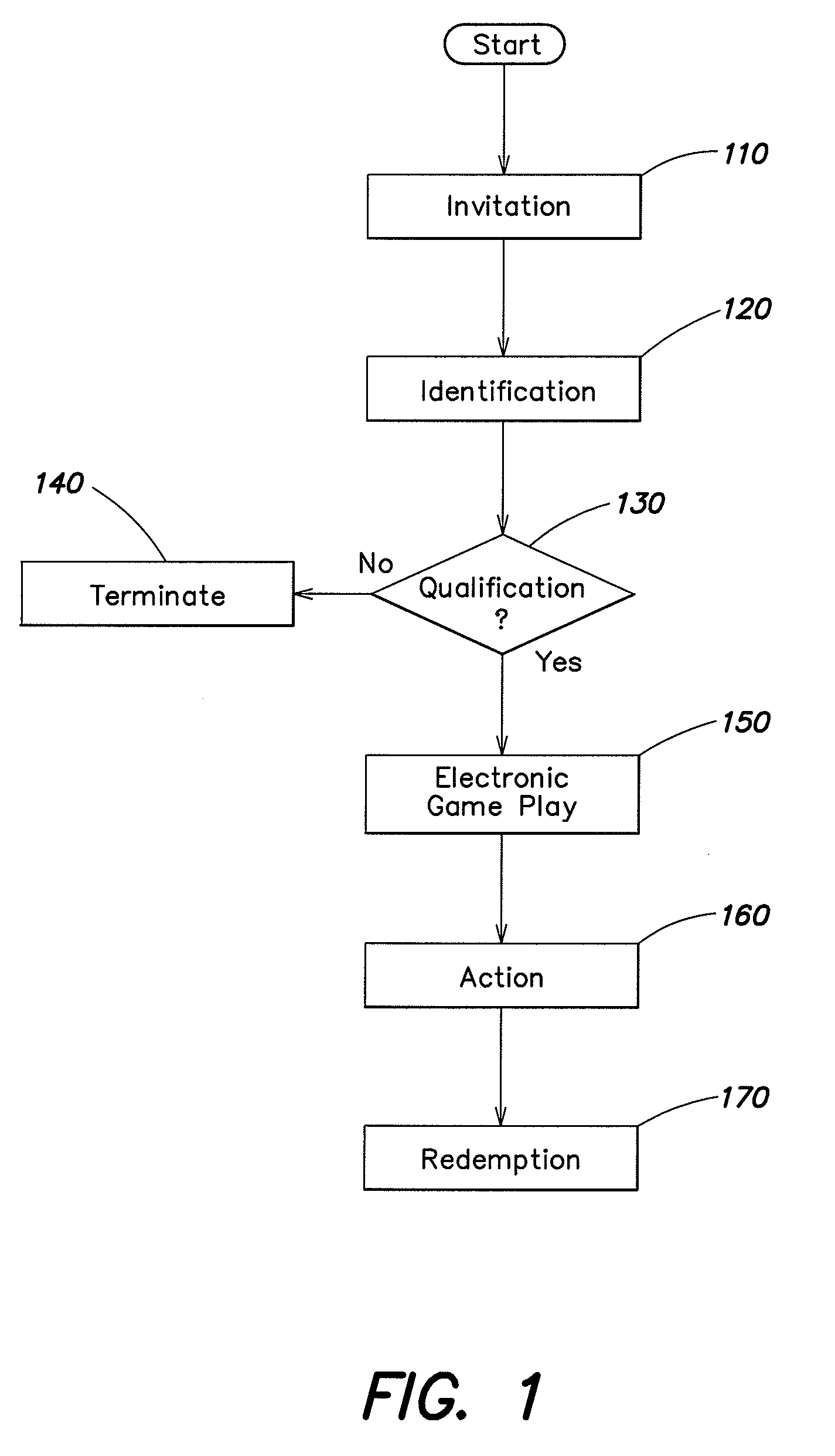 Method and apparatus for providing player incentives