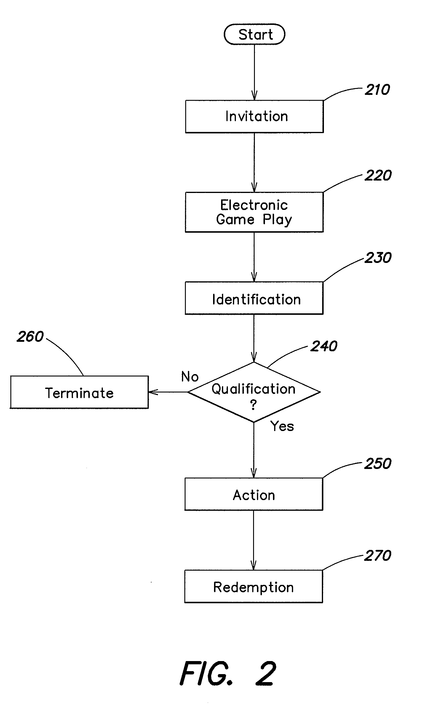 Method and apparatus for providing player incentives