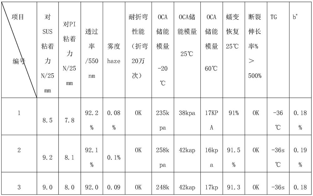 OCA adhesive tape applied to folding mobile phone