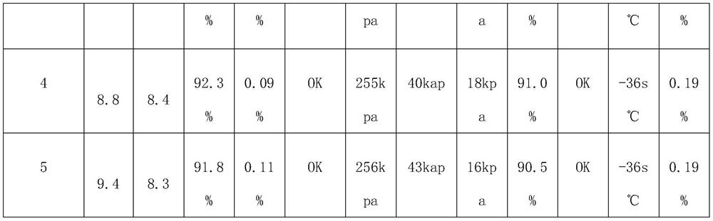 OCA adhesive tape applied to folding mobile phone