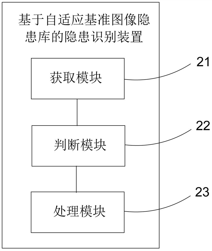 Hidden danger identification method and device based on self-adaptive reference image hidden danger library