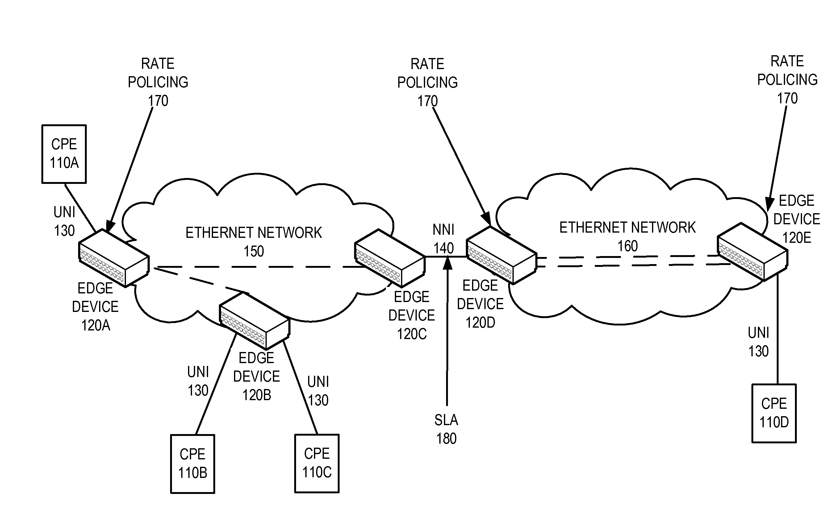 Hierarchical rate color marker